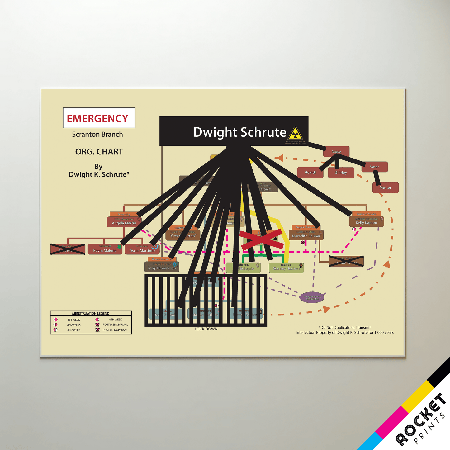 Dunder Mifflin Emergency Disaster Mode Org. Chart By Dwight K. Schrute Poster Print