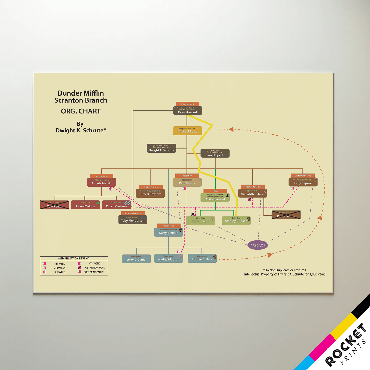 Dunder Mifflin Scranton Branch Org. Chart By Dwight K. Schrute Poster