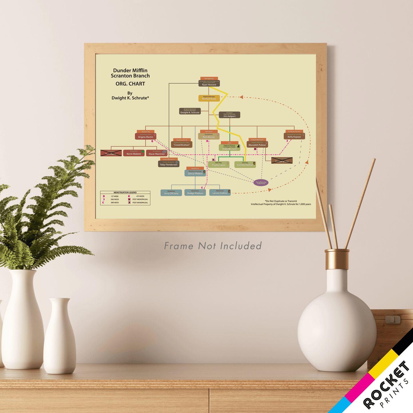 Dunder Mifflin Scranton Branch Org. Chart By Dwight K. Schrute Poster